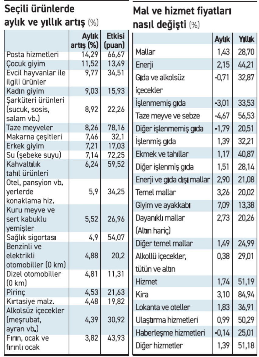 Enflasyon sürpriz yaptı 'erken indirim' olabilir! - Resim : 2