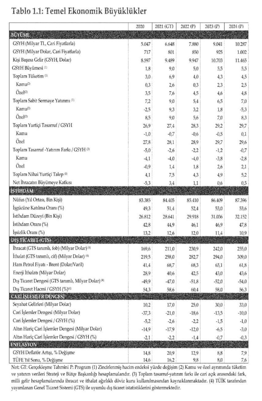 OVP’ye göre enflasyon bu yılı yüzde 16.2 ile tamamlayacak - Resim : 1