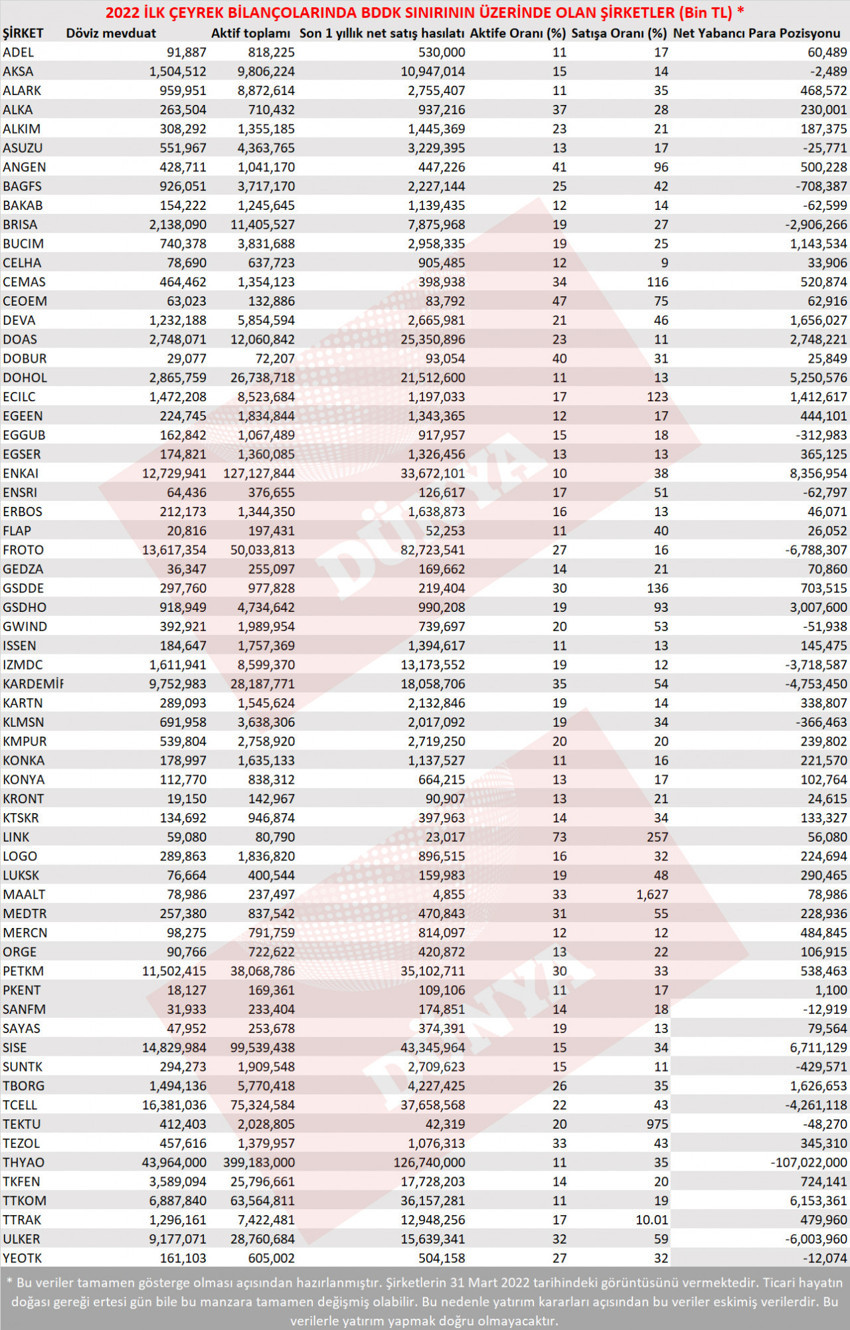 Borsa şirketlerinin fazla dövizi mart itibariyle 3.6 milyar dolar - Resim : 2