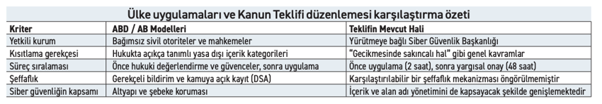 İnternet erişiminin kısıtlanması 'kontrolsüz alan'a yönlendirir! - Resim : 1