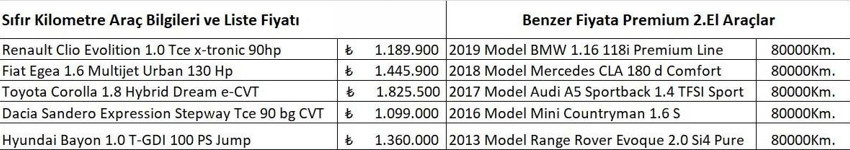 Renault yerine BMW, Fiat yerine Mercedes! Otomobilde plaka takılınca fiyat düşüyor - Resim : 4