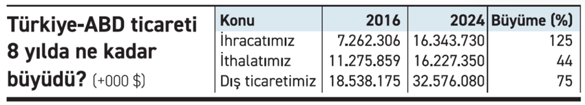Trump, Türkiye ile yeni bir sayfa açar mı? - Resim : 1