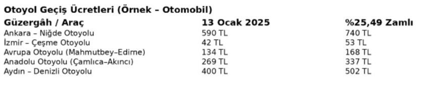 Köprü ve otoyol geçişlerine yüzde 25,49 zam geldi: İşte yeni ücretler - Resim : 5