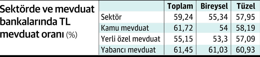 Bankalardan 70 bin TL’nin üstü krediye izin yok! - Resim : 3