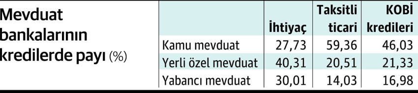 Bankalardan 70 bin TL’nin üstü krediye izin yok! - Resim : 1