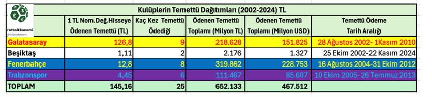 Bedelli sermaye artışı, kulüpleri kurtaracak mı? - Resim : 3