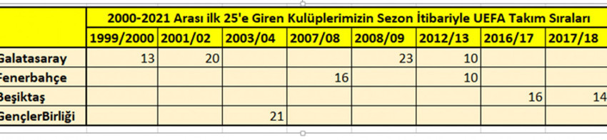 Türk futbolu düşmeye devam ediyor! - Resim : 3