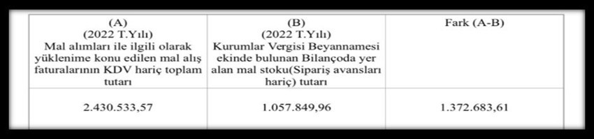 Haksız KDV iadesi mi, eksik matrah beyanı mı? - Resim : 1