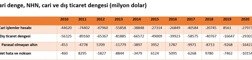 Altınla dans - Resim : 2