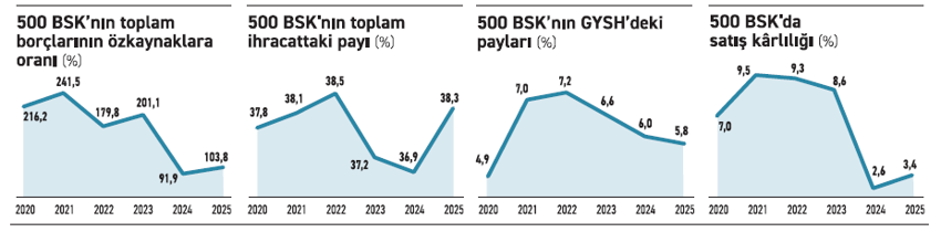 Finansman maliyeti devleri frenliyor - Resim : 6
