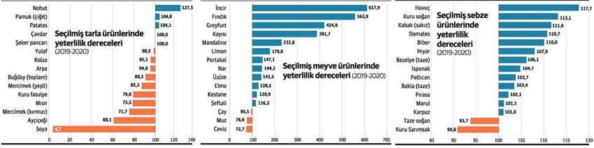 Ekonomik krizden çıkışın reçetesi tarım olabilir mi? - Resim : 1