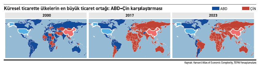 Küreselleşme sürecinin başarısı Trump’ı getirdi - Resim : 1