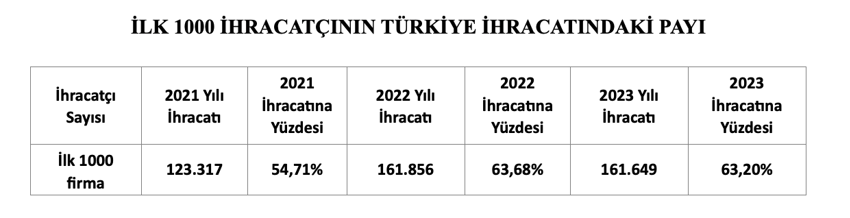 Ben ihracattan vazgeçtim - Resim : 2
