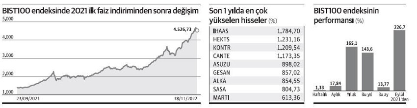 KKM’den, kriptodan çıkan borsaya hücum etti - Resim : 1