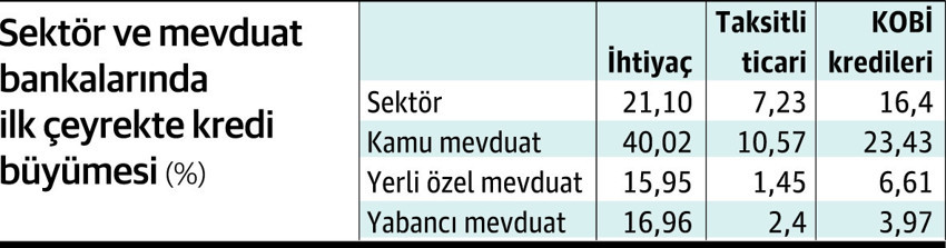 Bankalardan 70 bin TL’nin üstü krediye izin yok! - Resim : 2