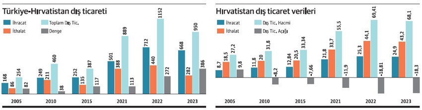 Hırvatistan pazarında Çin’den daha çok Avrupalı rakiplerimiz var - Resim : 1