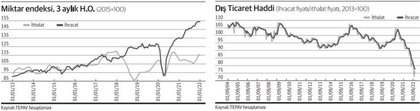 Aynı bütçeyle üç kat daha fazla proje yapabilir miyiz? - Resim : 1