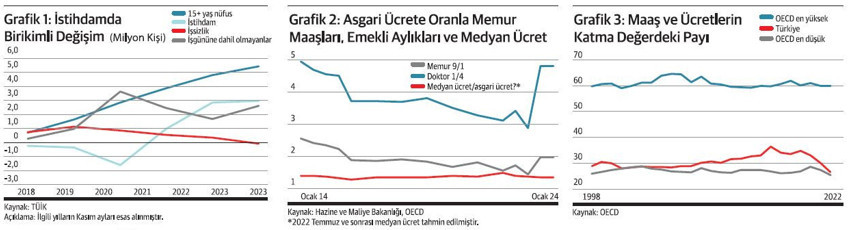 İstihdam piyasası S.O.S veriyor - Resim : 1