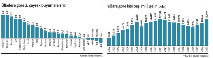 İç ve dış talepte dengelenme başladı - Resim : 1