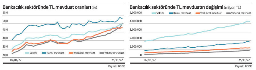 Ticari krediye yüzde 50 oranı için blokaj - Resim : 1