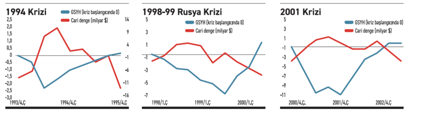 Cari dengenin fazla vermesi - Resim : 1