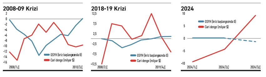 Cari dengenin fazla vermesi - Resim : 2