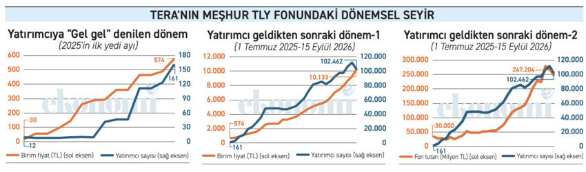 Fon vurgununda bakın her şey nasıl g&ouml;z &ouml;n&uuml;nde yaşanmış! - Resim : 1