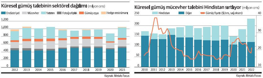 Gümüşe ‘haute couture’ ilgisi artıyor - Resim : 1