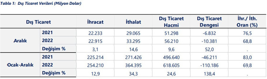 Yıla ihracatçılar için önemli bir haberle başlıyoruz - Resim : 1