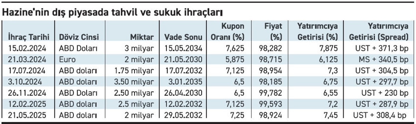 Borsada ateşkes coşkusunu çatışma ihtimali de bozmadı - Resim : 1