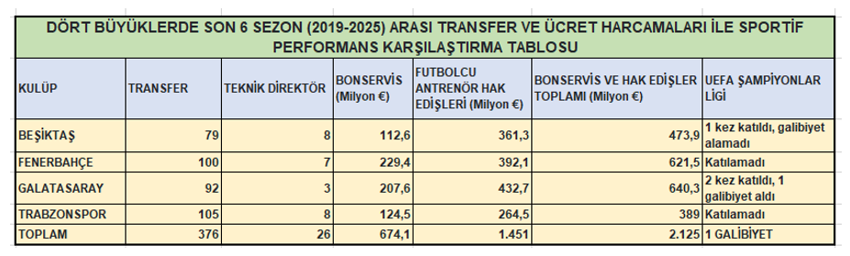 Pahalı rekabet ediyoruz - Resim : 5