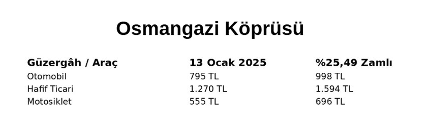 Köprü ve otoyol geçişlerine yüzde 25,49 zam geldi: İşte yeni ücretler - Resim : 3