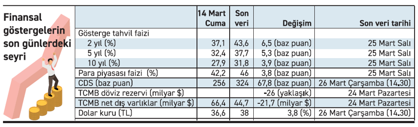 Yerleşiklerin döviz talebi önemli - Resim : 1