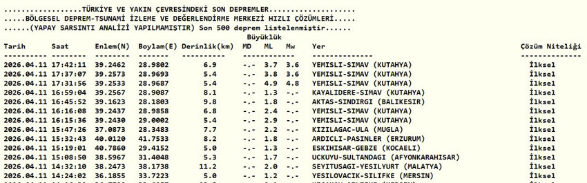 Son dakika... Kütahya'da deprem oldu - Resim : 1