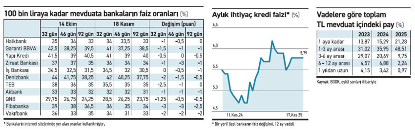Ne banka ne de yatırımcı vade riski alıyor! - Resim : 1