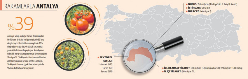 Başkanlar Konuşuyor: Konaklama vergisi Antalya’da kalsın, il kendi yatırımlarını yapsın - Resim : 1