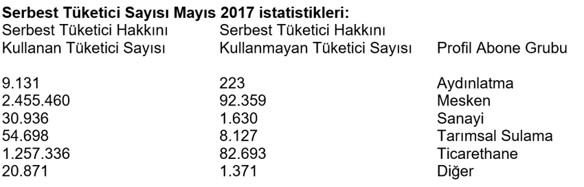 Mesken ve ticarethane elektriğinde ‘serbest’ modası bitti - Resim : 1