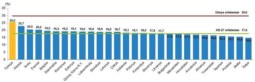 Dünya Nüfus Günü verileri: Türkiye, dünyanın en kalabalık 18. ülkesi - Resim : 3