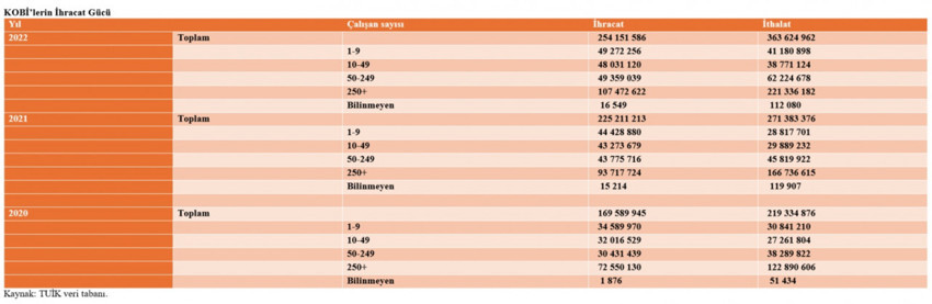 KOBİ’leri küçümsemeyin - Resim : 1