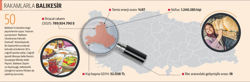 Balıkesir’in yeni yatırım alanları istihdama 50 bin kişi ekleyecek - Resim : 2