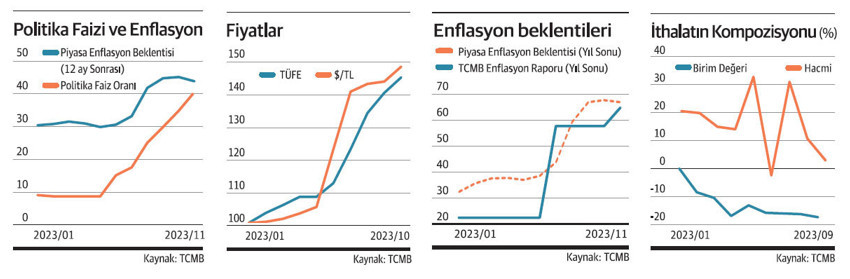 Kademeli sıkılaşmanın maliyet analizi - Resim : 1