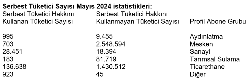 Mesken ve ticarethane elektriğinde ‘serbest’ modası bitti - Resim : 2