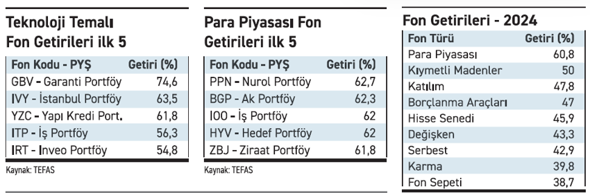 Yeni yılda borçlanma, teknoloji ve altın fonlarını daha çok konuşacağız - Resim : 1