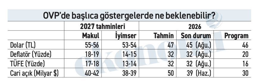 Eylülde bizi neler bekliyor... - Resim : 1