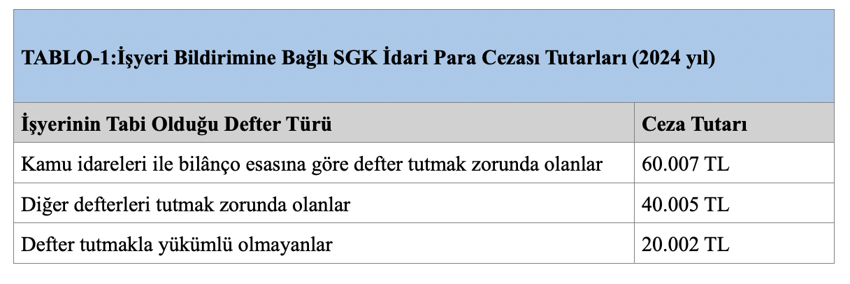 Şirketlerde nevi değişikliği, bölünme, birleşme ve katılmada SGK idari para cezası uygulaması - Resim : 1