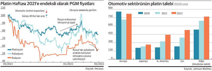 Platin paladyumdan rol çalıyor! - Resim : 2