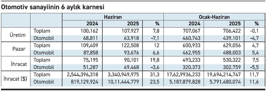 Otomotiv pazarı ithalata çalışıyor - Resim : 1