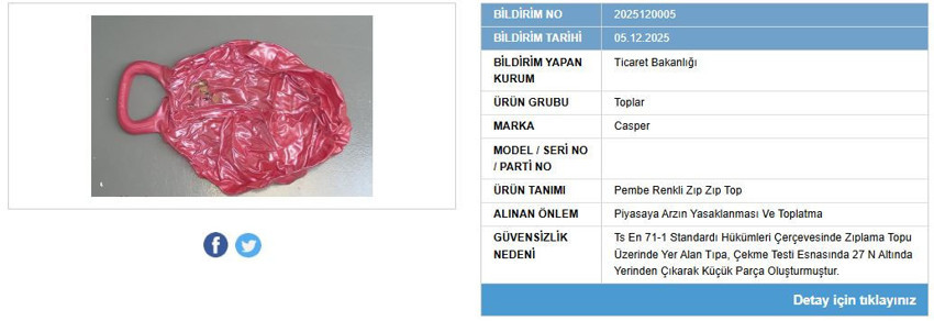 Satışı yasaklandı: Bakanlık bir oyuncağı piyasadan toplatıyor - Resim : 1