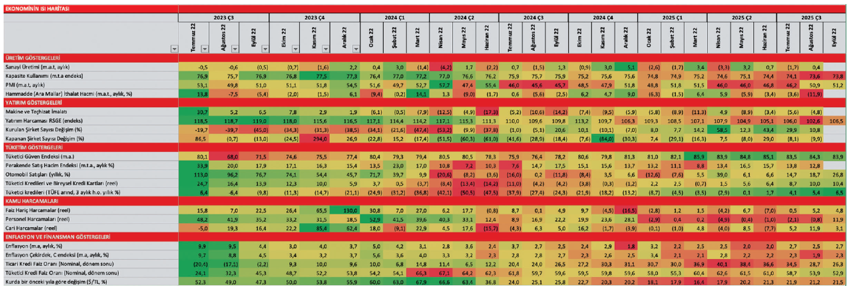 Ekonominin ısı haritası - Resim : 1