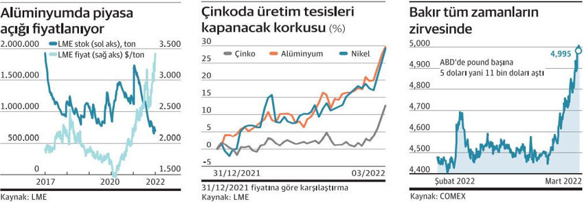 Emtia rallisinin çapı genişliyor - Resim : 1